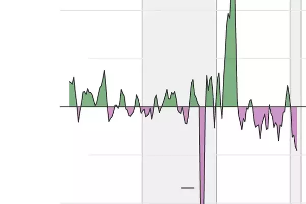 Job Market Data: Accuracy, Revisions, and Political Impact