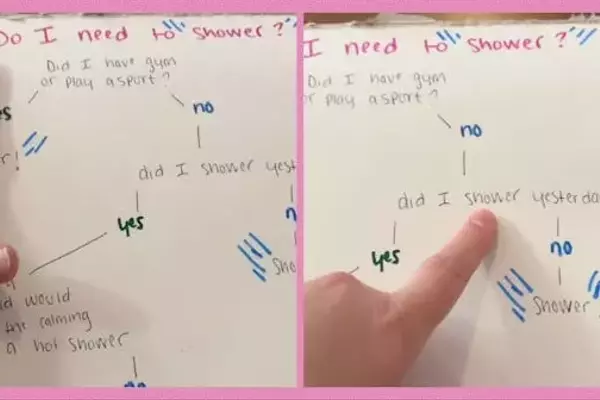 Innovative Shower Flowchart: A Parent's Solution to Tween Hygiene