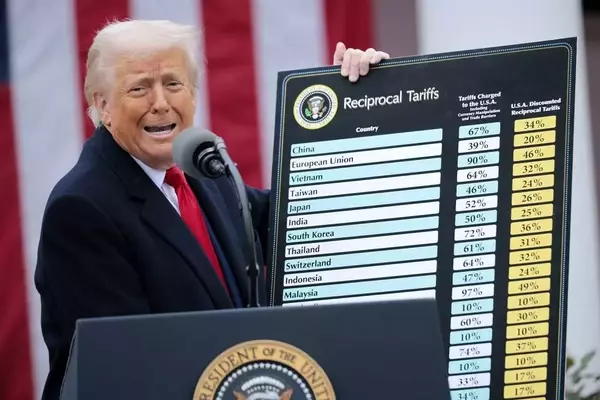 The Economic Impact of Tariffs: Billions Collected, but at What Cost?