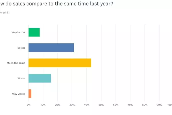 Independent Jewelers' Robust Black Friday Fuels Optimism for the Upcoming Holiday Season