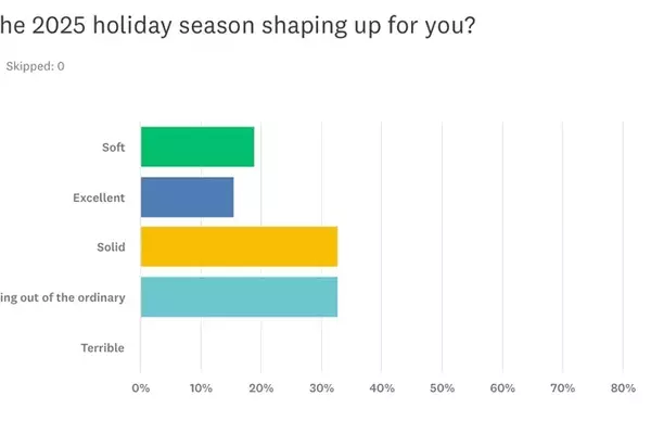 Jewelers Face a 'Ho Ho Hum' Holiday Season Amid Softened Sales Expectations