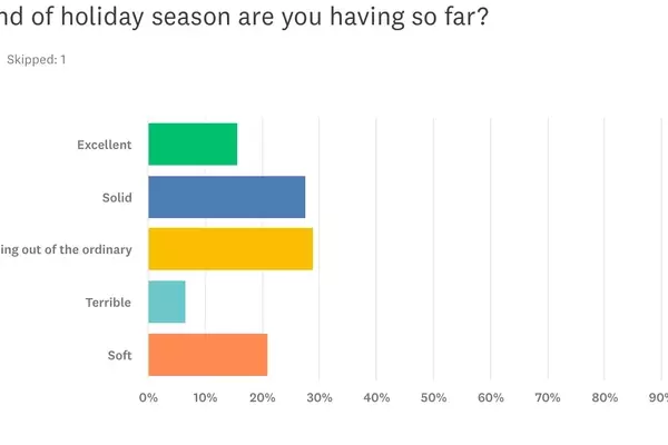 Jewelry Retailers Face Mixed Fortunes as Holiday Shopping Season Culminates