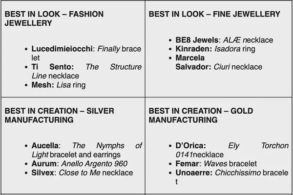 Vicenzaoro Announces Finalists for Inaugural VO Awards