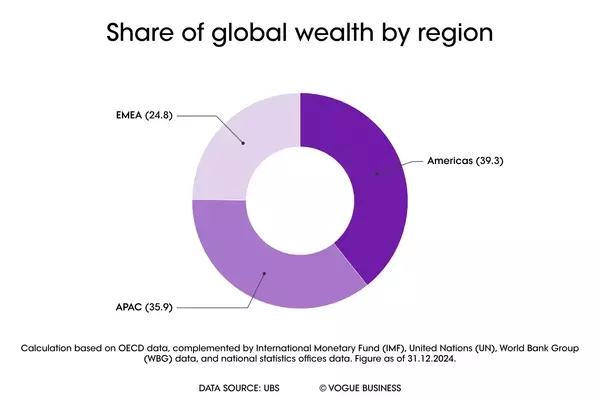 The Resilient Brilliance of the Global Jewelry Market