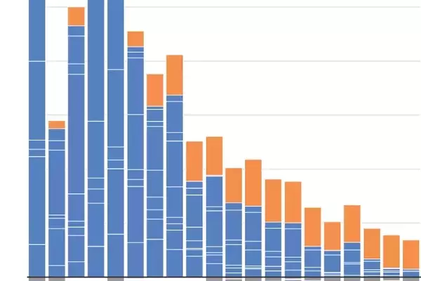 Healthcare Sector Drives Job Growth Amidst Stagnant US Labor Market
