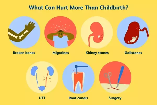 Understanding and Managing Childbirth Pain: What to Expect