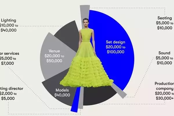 Independent Brands Embrace Runway Shows at NYFW with Flexible Approaches