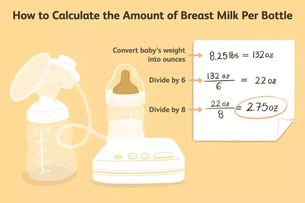 Optimal Breast Milk Intake for Newborns: A Comprehensive Guide